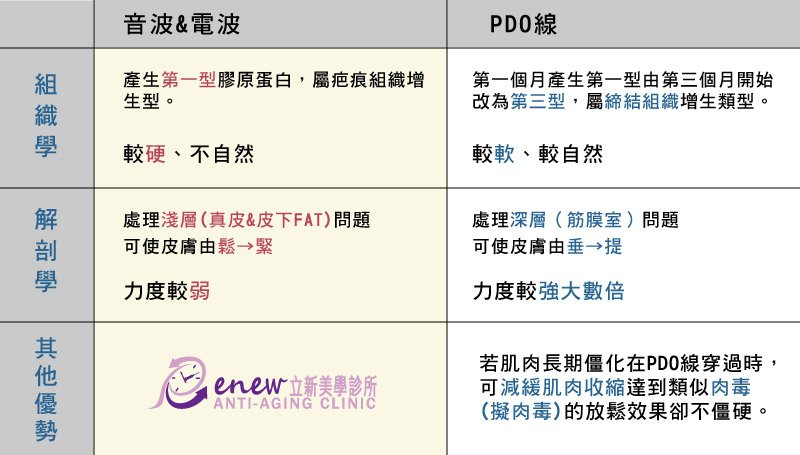 Quill8字,音波&電波,PDO線比較圖