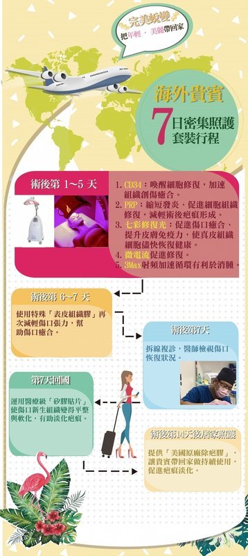 【三層次緊顏拉皮】拉皮全新進化版 由深至淺全面拉提收緊 姐的年紀、妹的外表!,完美蛻變,把年輕美麗帶回家,海外貴賓7日密集照護行程套裝,術後1~5天,1.CD34:喚醒細胞修復,加速組織創傷癒合,2.PRP:縮短發炎、促進細胞組織修復,減輕術後疤痕形成,3.七彩修復光:促進傷口癒合、提升皮膚免疫力,使真皮組織細胞盡快恢復健康,4.微電流促進修復,5.3max射頻加速循環有利消腫。,術後第6~7天,使用特殊表皮組織膠再次減輕傷口張力,,幫助傷口癒合,術後第7天,拆線複診,醫師檢視傷口恢復狀況,第7天回國,運用醫療及矽膠貼片,,使傷口新生組織變得平整與軟化,有助淡化疤痕,術後第14天居家照護,提供美國原廠除疤膠,讓貴賓帶回家作持續使用,促進疤痕淡化。