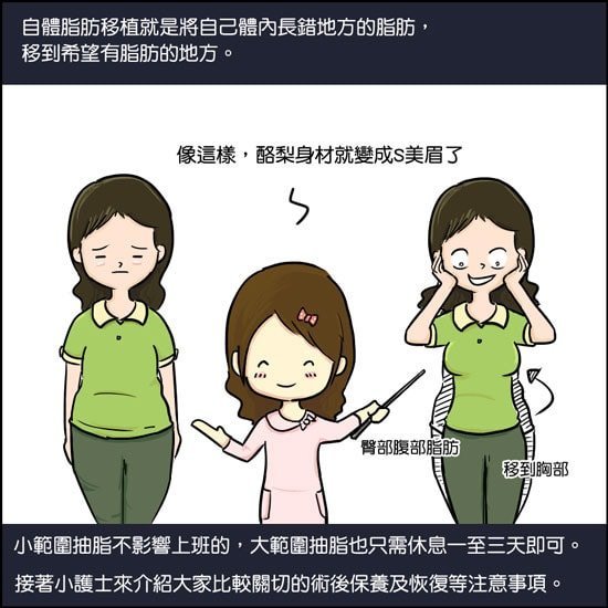 複合式抽脂精雕術,立新美學診所,自體脂肪移植就是將自己體內長錯地方的脂肪移到希望有脂肪的地方, 小範圍抽脂不影響上班的大範圍抽脂也只需休息一至三天即可接著小護士來介紹大家比較關切的術後保養及恢復期等注意事項