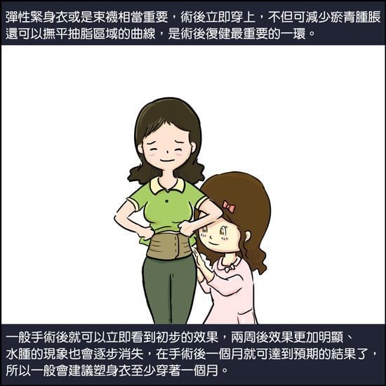 複合式抽脂精雕術,立新美學診所,彈性緊身衣或是束襪相當重要,術後立即穿上,不但可減少瘀青腫脹還可以撫平抽脂區域的曲線 ,是術後復健最重要的一環,一般手術後就可以立即看到初步結果,兩周後效果更明顯、水腫的現象也會逐漸消失,在手術後一個 月就可以達到預期的結果,所以一般會建議塑身衣至少穿著一個月
