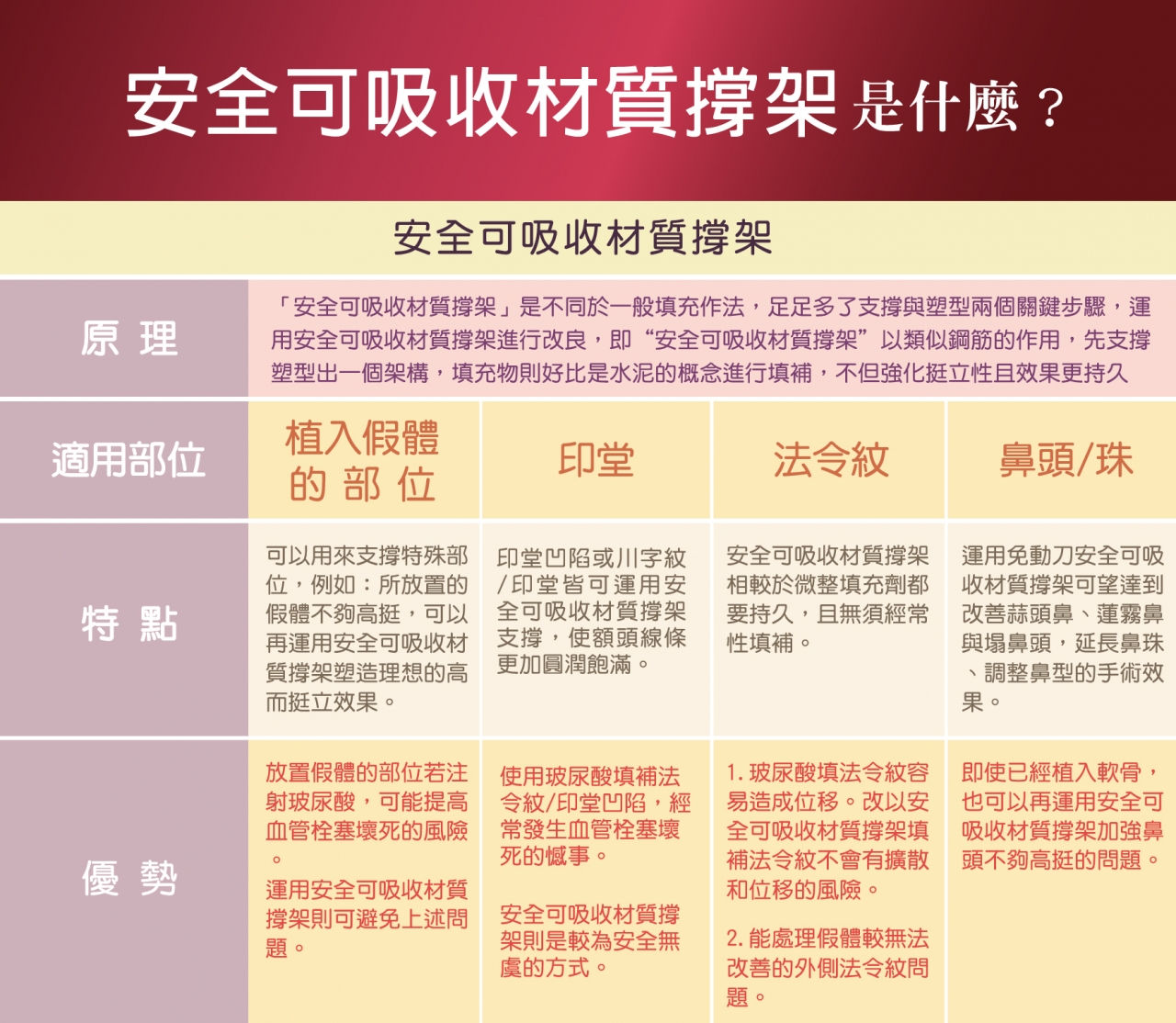 【全真自體系列-QUILL自體隆鼻(Q鼻)+安全可吸收材質撐架】五官立體高顏值 決勝點靠高挺鼻+小巧尖下巴