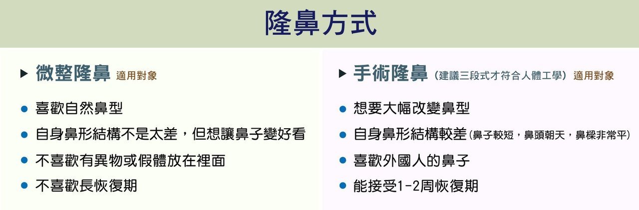【全真自體系列-QUILL自體隆鼻(Q鼻)+安全可吸收材質撐架】五官立體高顏值 決勝點靠高挺鼻+小巧尖下巴
